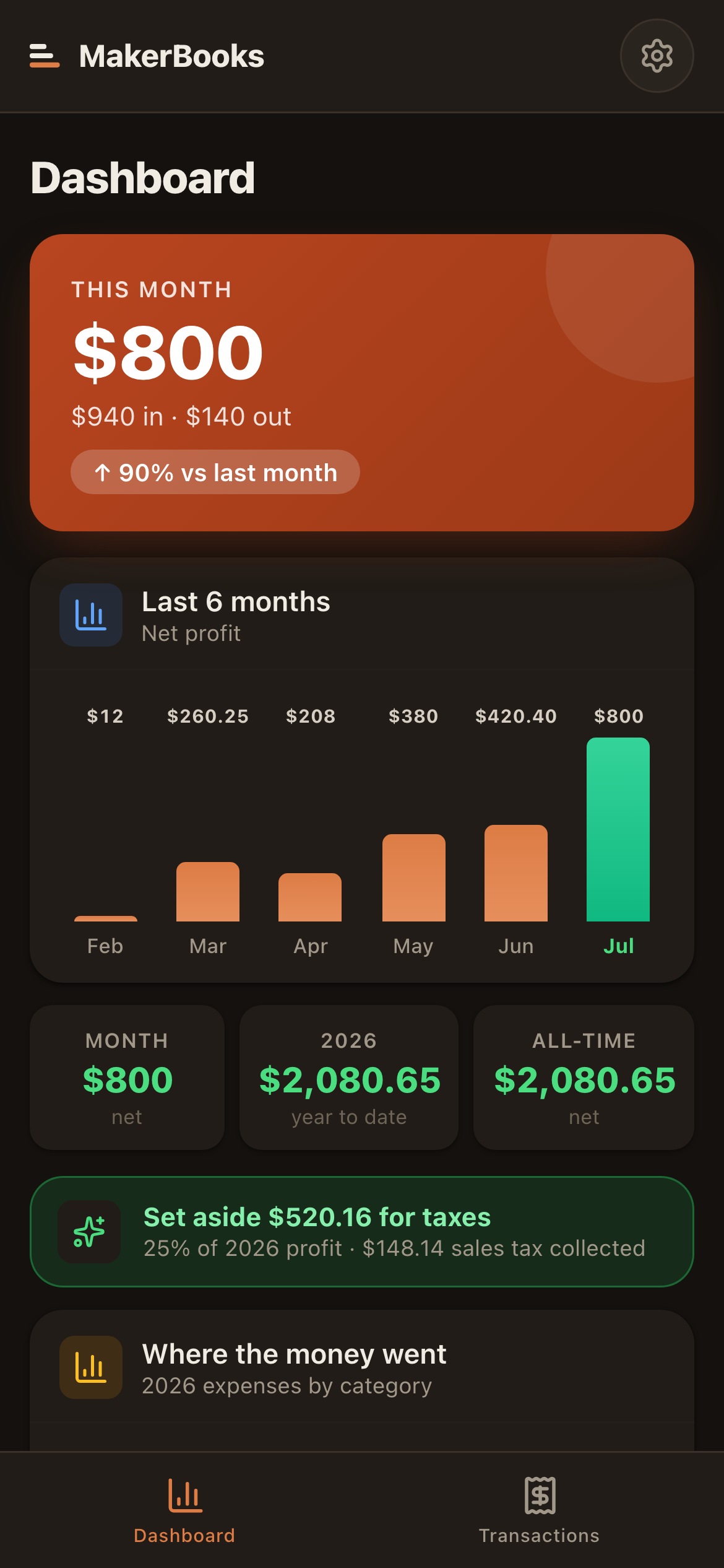 MakerBooks — Dashboard