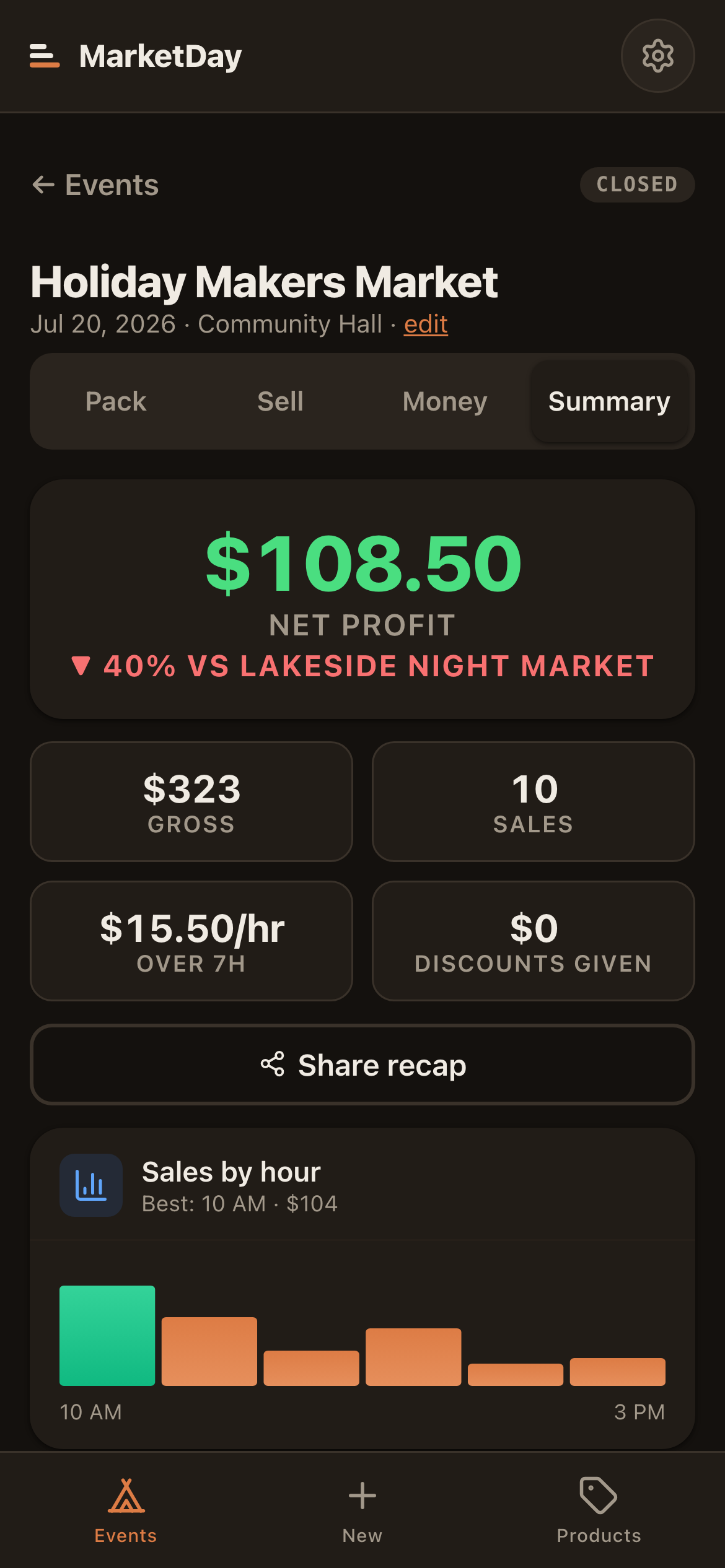 MarketDay — Show summary