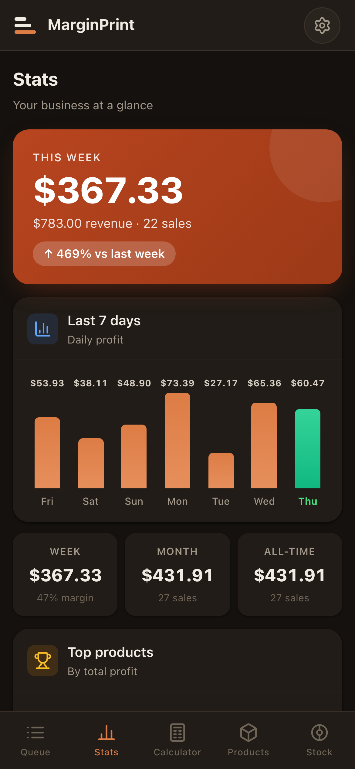 MarginPrint — Your stats